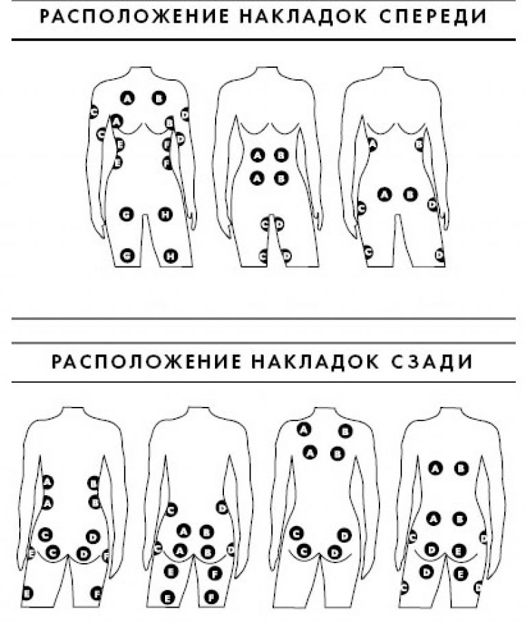 Миостимуляция тела. Схемы наложения электродов. Методики